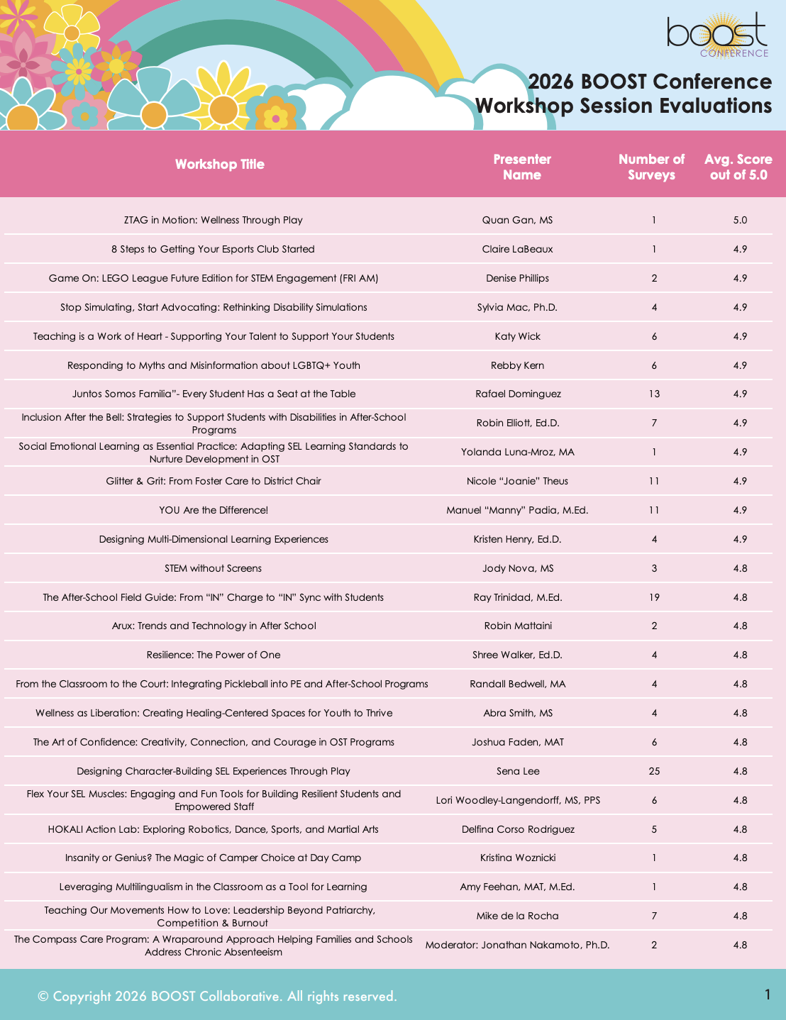 2026 Workshop Session Evaluations