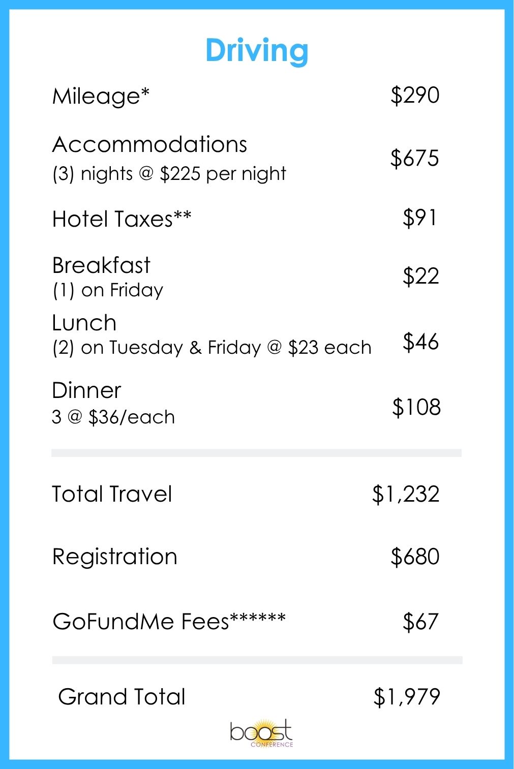 GoFundMe Costs Driving 2027