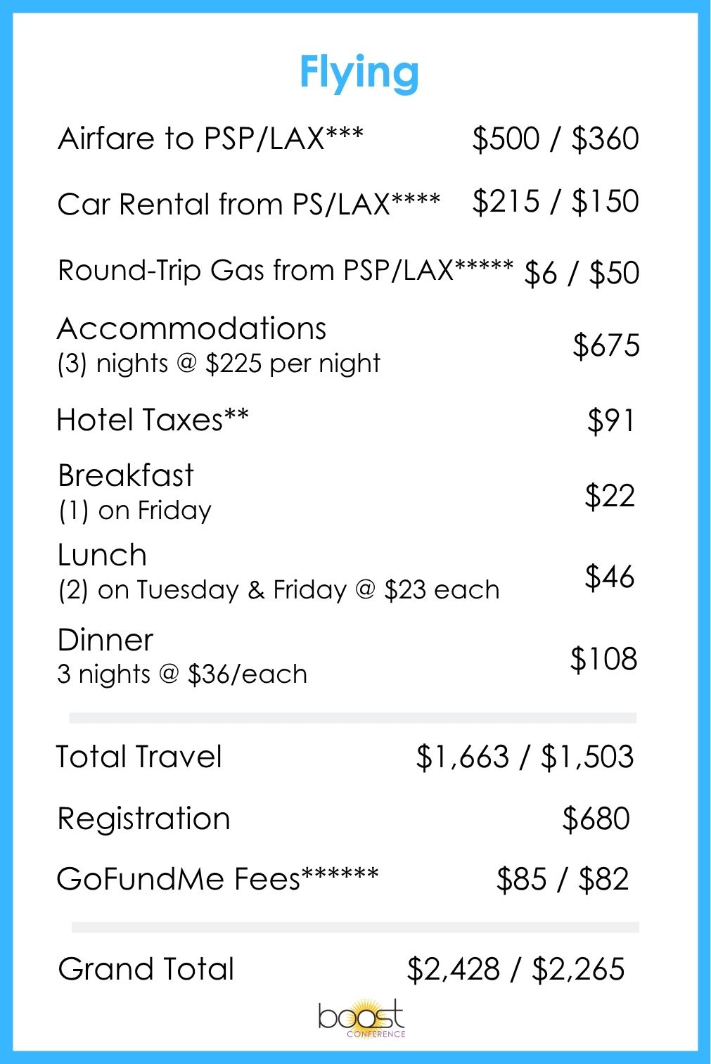 GoFundMe Costs Flying 2027